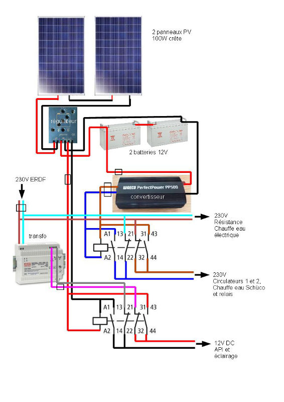 installation solaire